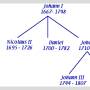 bernoulli-tree.jpg